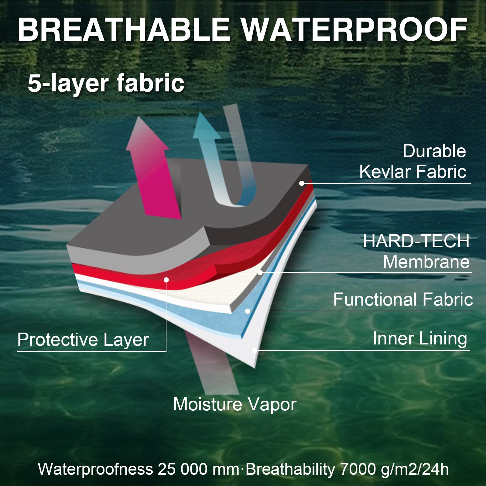 Goture 5-Layer Waterproof Fish - огляд і ціна Fishing Waders Breathable